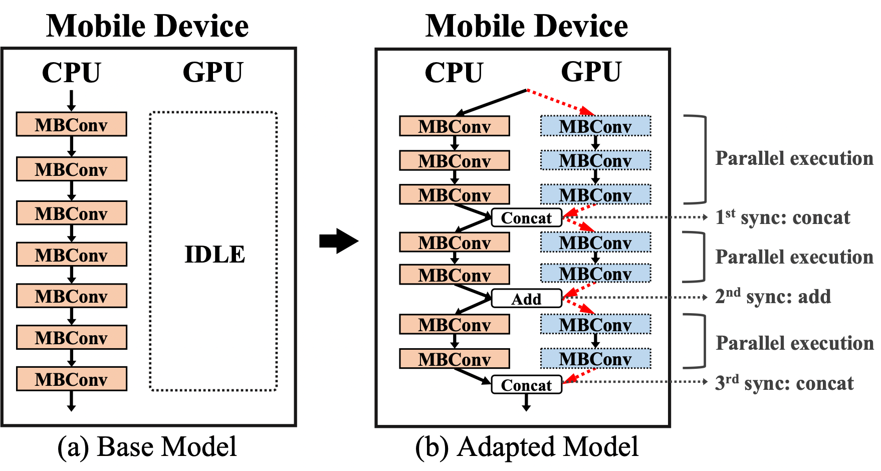 nas_overview