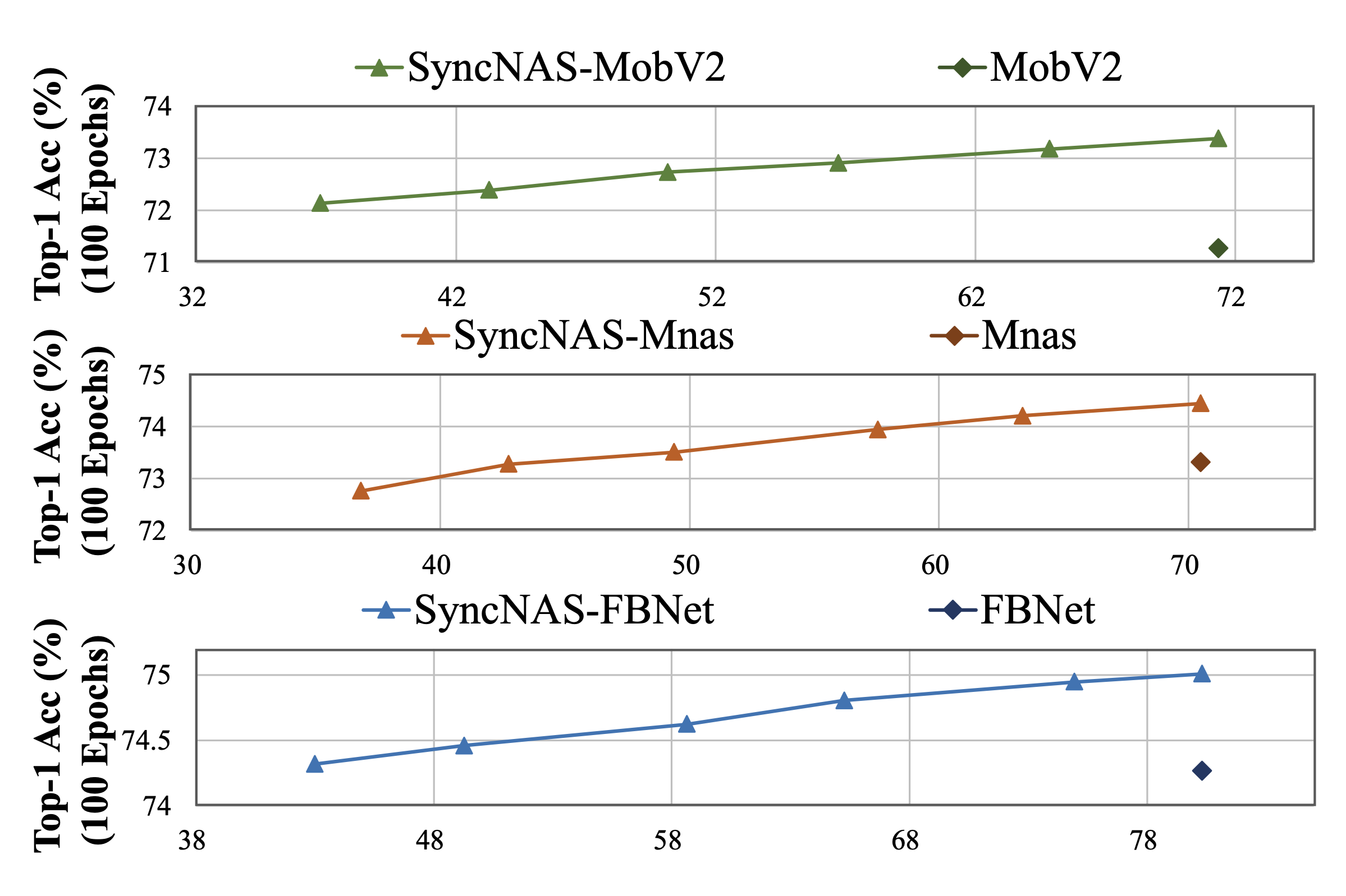 nas_result